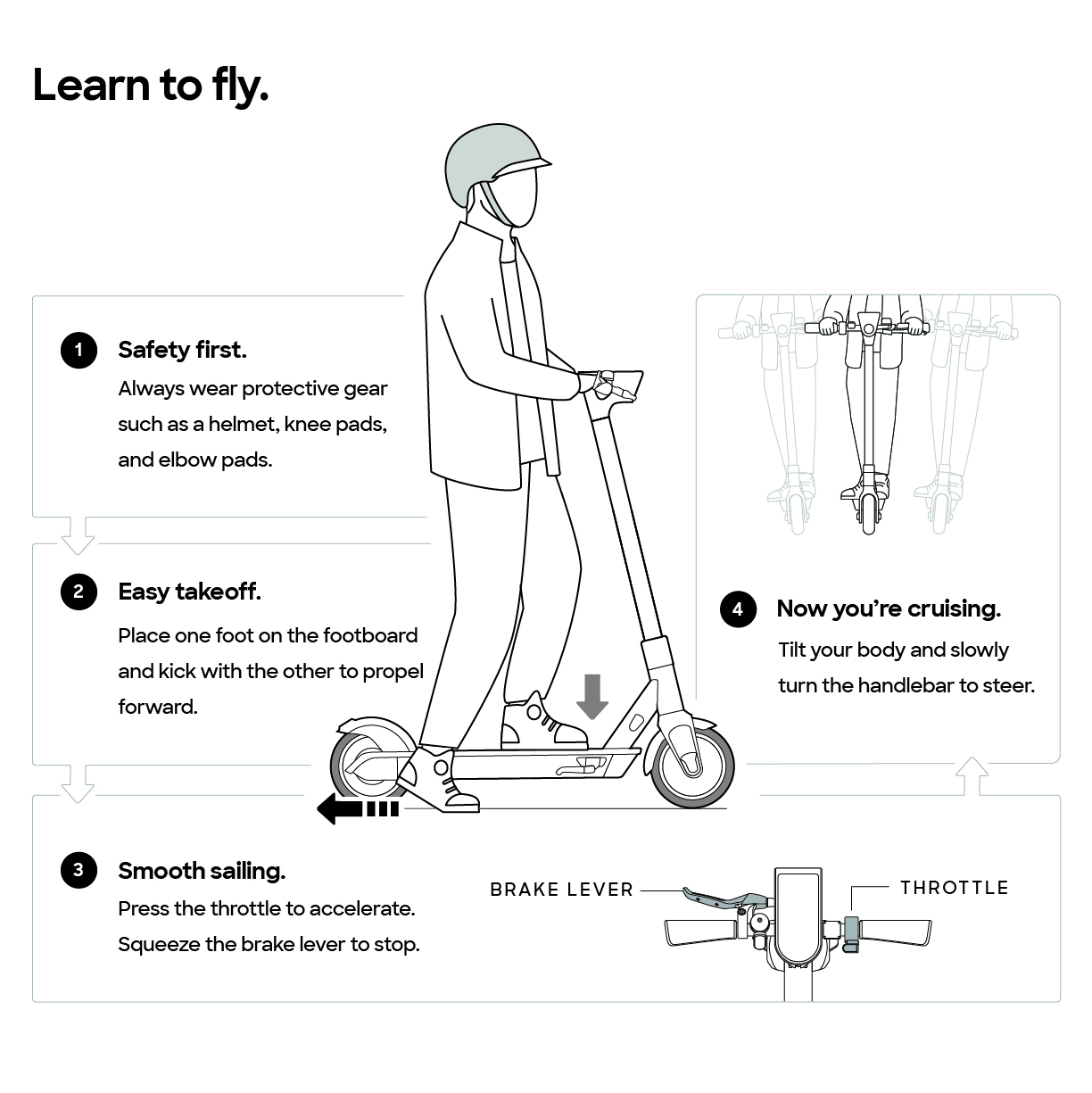 FLY-7 Electric Moped Manual - Connect the battery, Operation, Lock Handbar  